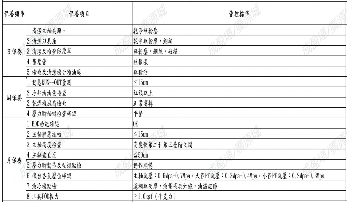   设备统包保养项目内容