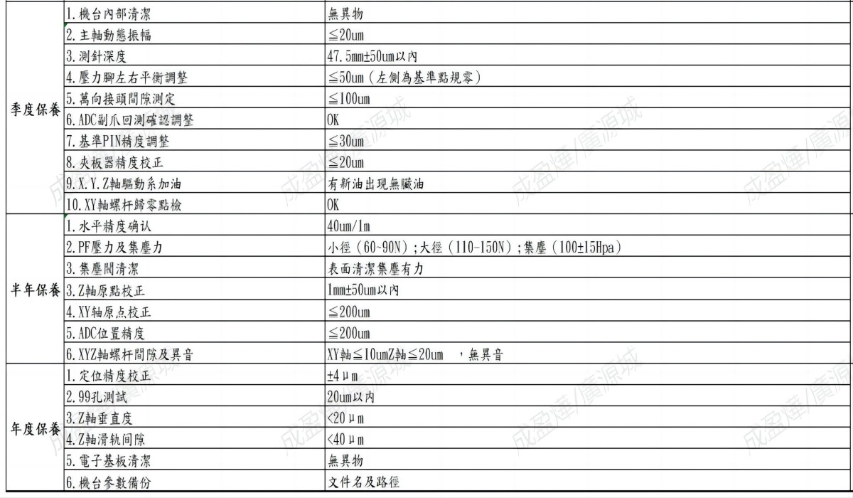   设备统包保养项目内容(2)